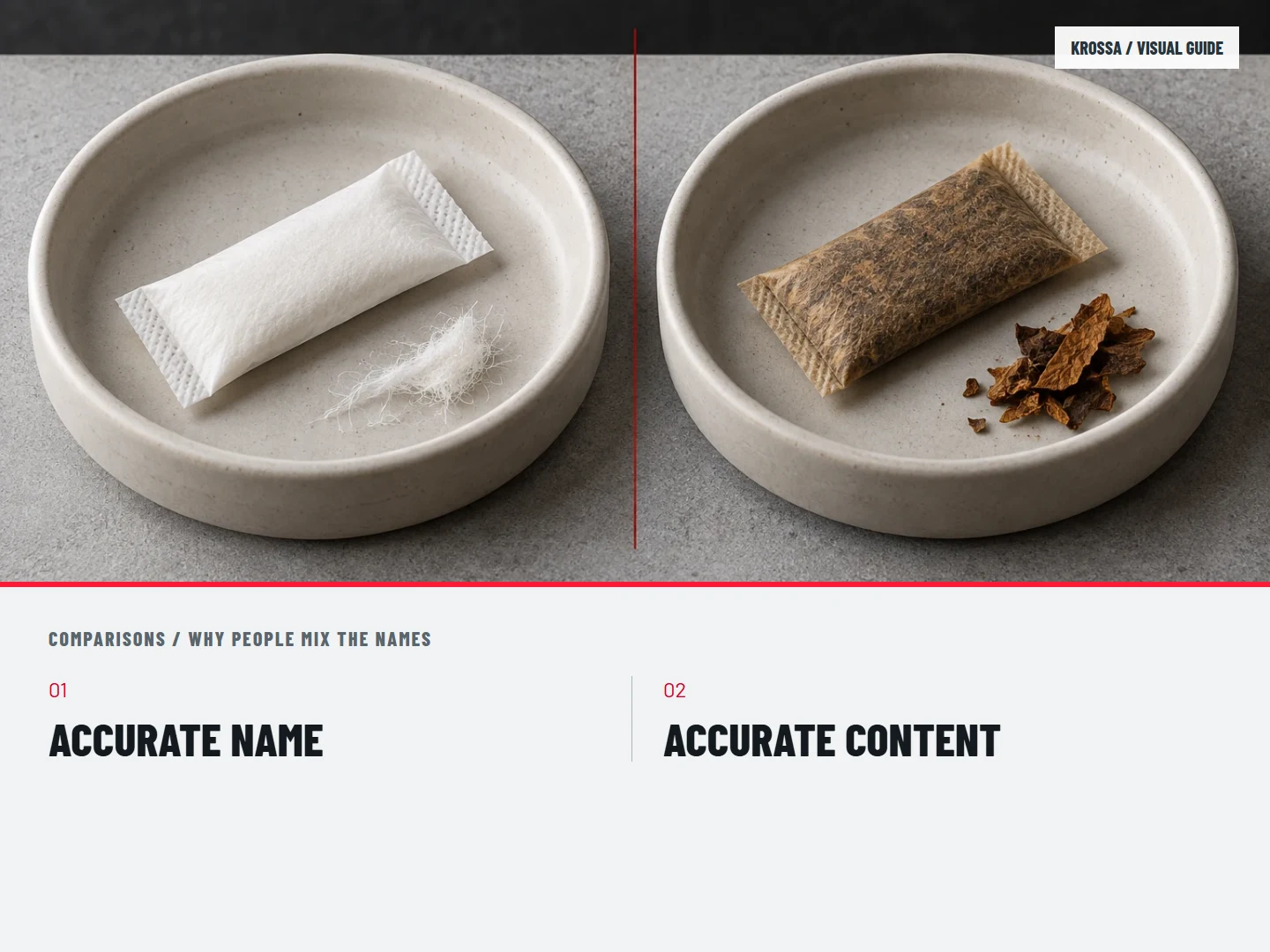 Why people mix the names: ACCURATE NAME; ACCURATE CONTENT