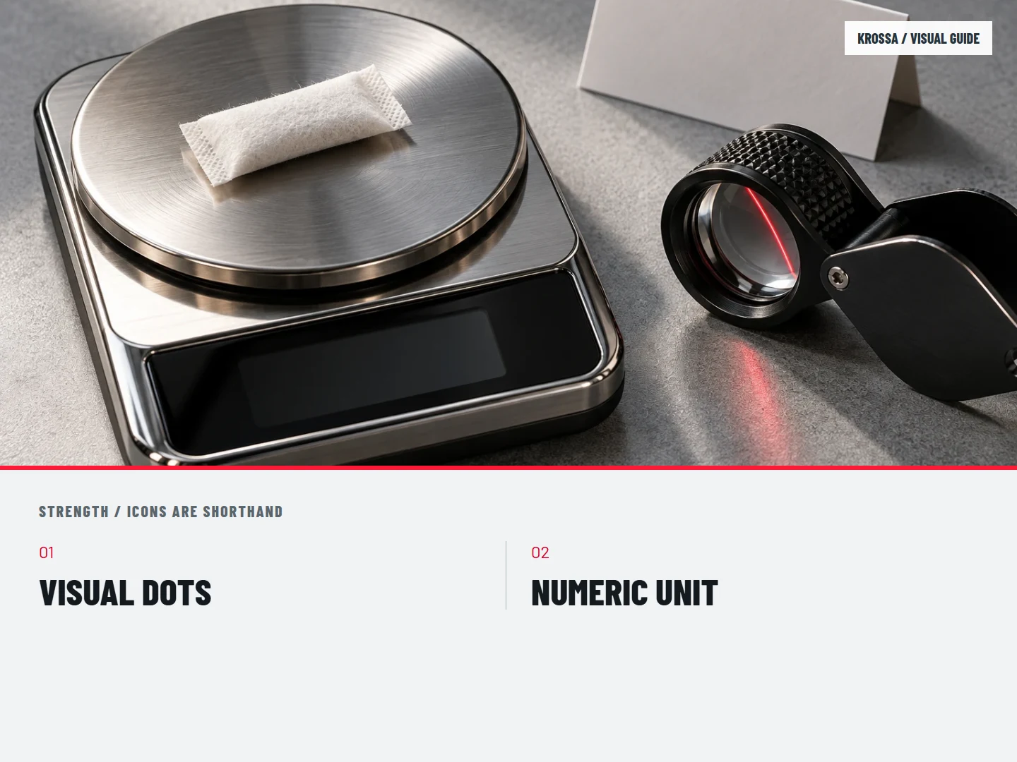 Icons are shorthand: VISUAL DOTS; NUMERIC UNIT