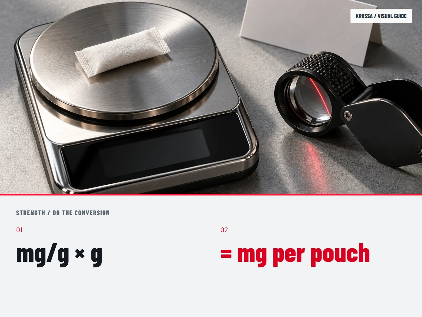 Do the conversion: mg/g × g; = mg per pouch