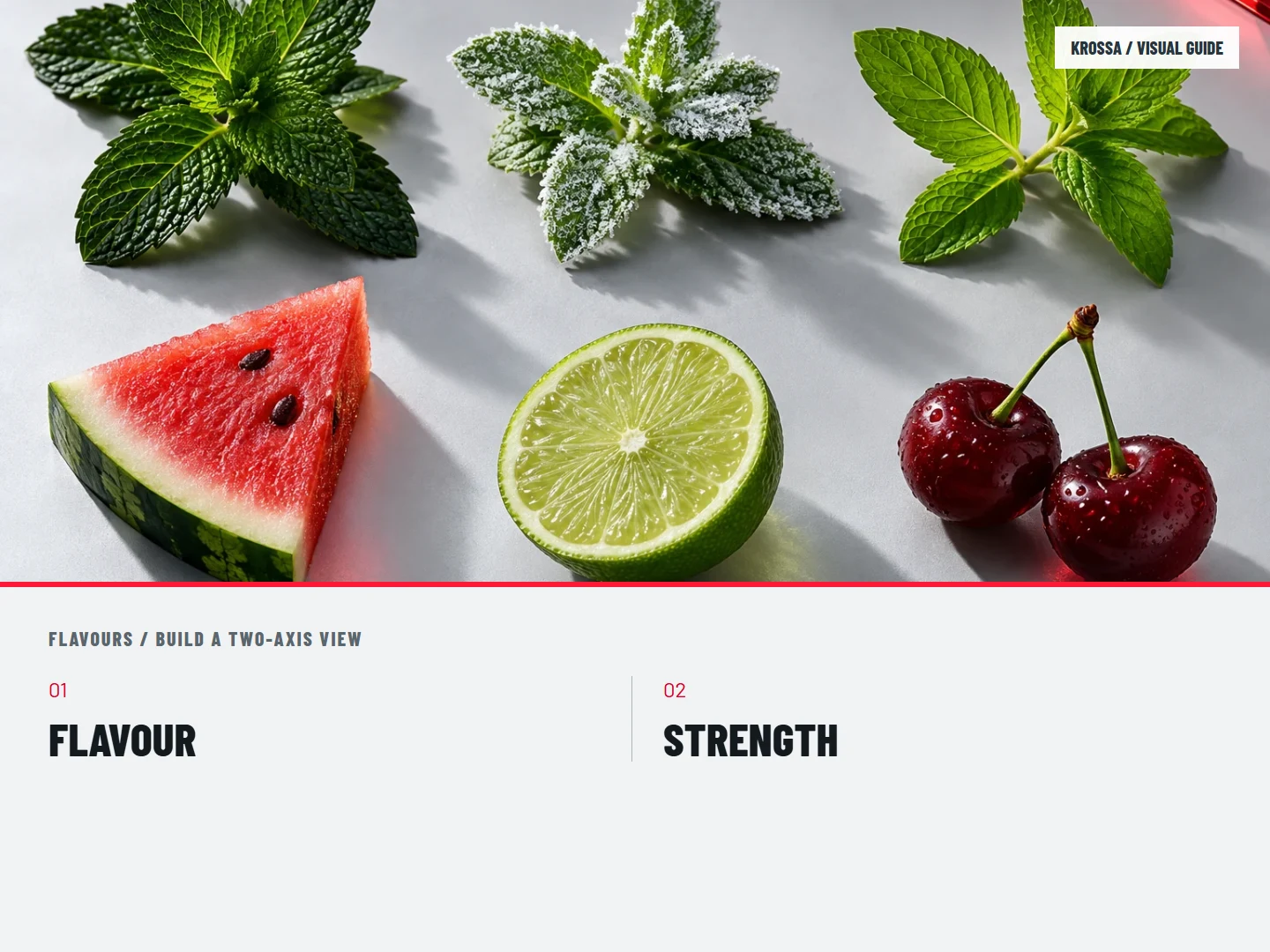Build a two-axis view: FLAVOUR; STRENGTH
